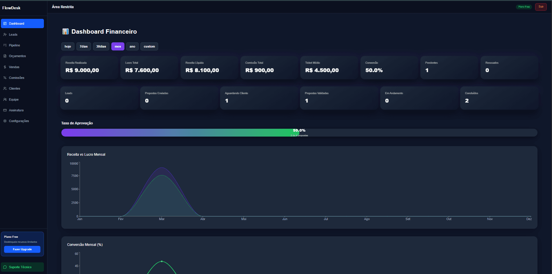FlowDesk Dashboard 1